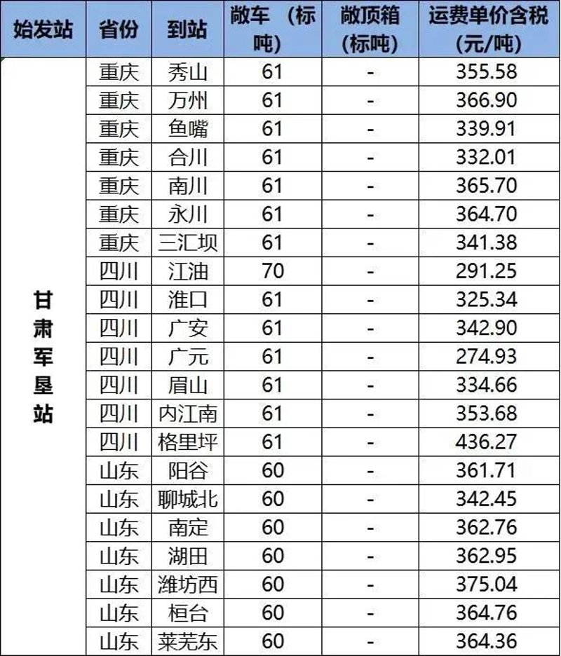 零担运输选购指南：轻松选择优质物流公司