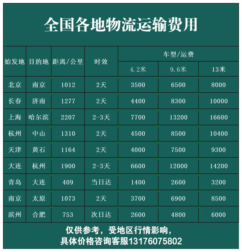 如何高效利用整车货运提升企业发展？